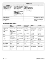 Preview for 146 page of Stryker Power-PRO TL Cot Operation Manual