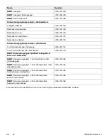 Preview for 186 page of Stryker Power-PRO TL Cot Operation Manual