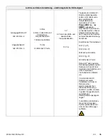 Preview for 197 page of Stryker Power-PRO TL Cot Operation Manual