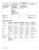 Preview for 213 page of Stryker Power-PRO TL Cot Operation Manual