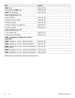 Preview for 252 page of Stryker Power-PRO TL Cot Operation Manual