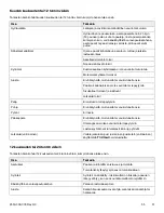 Preview for 257 page of Stryker Power-PRO TL Cot Operation Manual