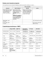 Preview for 278 page of Stryker Power-PRO TL Cot Operation Manual