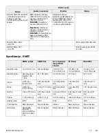 Preview for 345 page of Stryker Power-PRO TL Cot Operation Manual