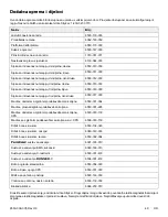 Preview for 383 page of Stryker Power-PRO TL Cot Operation Manual