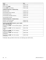 Preview for 384 page of Stryker Power-PRO TL Cot Operation Manual