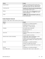 Preview for 389 page of Stryker Power-PRO TL Cot Operation Manual