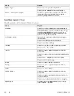 Preview for 390 page of Stryker Power-PRO TL Cot Operation Manual