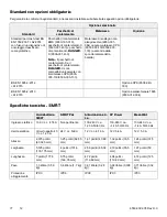 Preview for 412 page of Stryker Power-PRO TL Cot Operation Manual