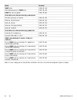 Preview for 522 page of Stryker Power-PRO TL Cot Operation Manual