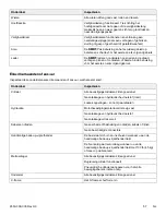 Preview for 527 page of Stryker Power-PRO TL Cot Operation Manual