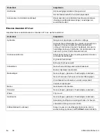 Preview for 528 page of Stryker Power-PRO TL Cot Operation Manual