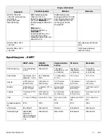 Preview for 549 page of Stryker Power-PRO TL Cot Operation Manual