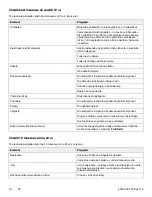 Preview for 660 page of Stryker Power-PRO TL Cot Operation Manual