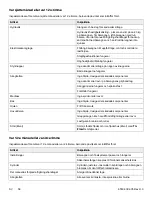 Preview for 726 page of Stryker Power-PRO TL Cot Operation Manual