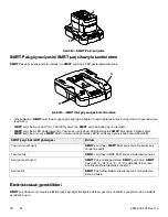 Preview for 780 page of Stryker Power-PRO TL Cot Operation Manual