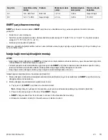 Preview for 781 page of Stryker Power-PRO TL Cot Operation Manual