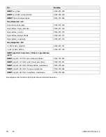 Preview for 786 page of Stryker Power-PRO TL Cot Operation Manual