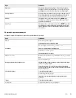 Preview for 791 page of Stryker Power-PRO TL Cot Operation Manual