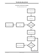 Preview for 77 page of Stryker Power-PRO XT 6500 Operation And Maintenance Manual