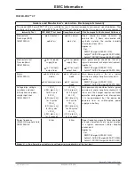 Preview for 165 page of Stryker Power-PRO XT 6500 Operation And Maintenance Manual