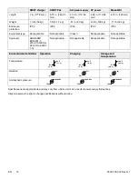 Preview for 18 page of Stryker Power-PRO XT Maintenance Manual