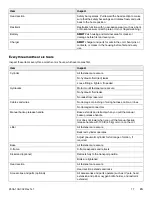 Preview for 23 page of Stryker Power-PRO XT Maintenance Manual