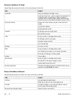 Preview for 24 page of Stryker Power-PRO XT Maintenance Manual