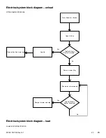 Preview for 29 page of Stryker Power-PRO XT Maintenance Manual