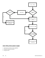 Preview for 30 page of Stryker Power-PRO XT Maintenance Manual