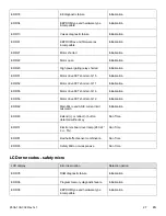 Preview for 33 page of Stryker Power-PRO XT Maintenance Manual