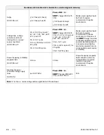 Preview for 182 page of Stryker Power-PRO XT Maintenance Manual