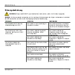 Preview for 21 page of Stryker POWEReam 4405 Series Instructions For Use Manual