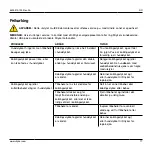 Preview for 77 page of Stryker POWEReam 4405 Series Instructions For Use Manual