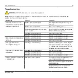 Preview for 12 page of Stryker Precision 6209-000-000 Instructions For Use Manual