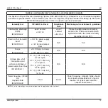 Preview for 16 page of Stryker Precision 6209-000-000 Instructions For Use Manual