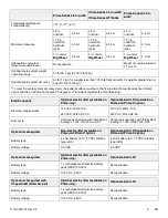 Preview for 13 page of Stryker Prime 1105 Operation Manual