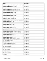 Preview for 37 page of Stryker Prime 1105 Operation Manual