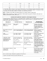 Preview for 59 page of Stryker Prime 1105 Operation Manual