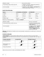 Preview for 42 page of Stryker ProForm  281505550007 Operation Manual