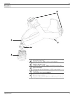 Предварительный просмотр 3 страницы Stryker Quantum LED Surgical Headlights Instructions For Use Manual