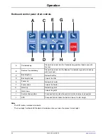 Preview for 42 page of Stryker S3 MEDSURG BED Operation Manual