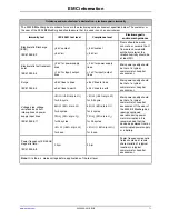 Preview for 75 page of Stryker S3 MEDSURG BED Operation Manual