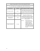 Предварительный просмотр 32 страницы Stryker sdc classic User Manual