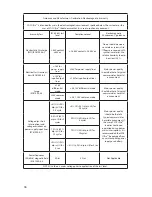 Preview for 72 page of Stryker SDC Ultra User Manual