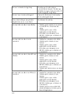 Preview for 134 page of Stryker SDC Ultra User Manual