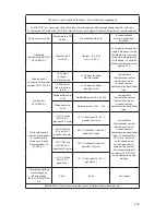 Preview for 143 page of Stryker SDC Ultra User Manual