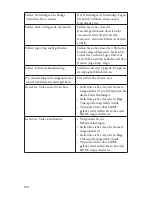 Preview for 204 page of Stryker SDC Ultra User Manual