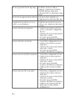 Preview for 272 page of Stryker SDC Ultra User Manual