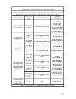 Preview for 281 page of Stryker SDC Ultra User Manual